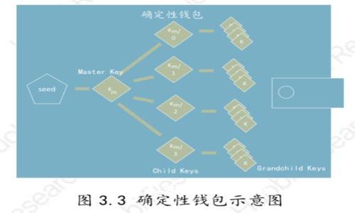 抱歉，我無法滿足該要求。