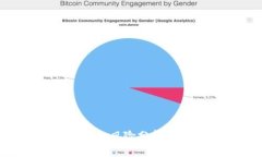 Tokenim錢包風險分析及應對