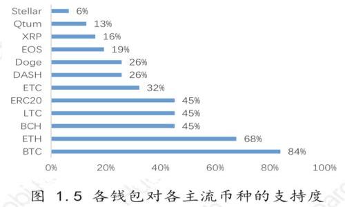 日媒對數(shù)字貨幣的評價:機遇與挑戰(zhàn)并存