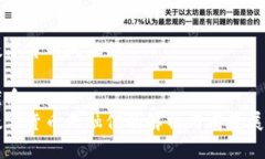 數(shù)字貨幣天融信優(yōu)質(zhì)數(shù)字