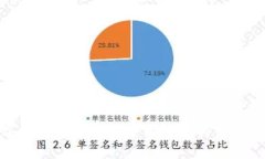 數(shù)字貨幣化產(chǎn)品的全面解