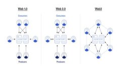 tokenim錢包轉(zhuǎn)賬成功但余額