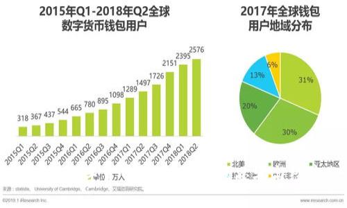 鄭伊健談數(shù)字貨幣投資：背后的思考與經(jīng)驗(yàn)分享
