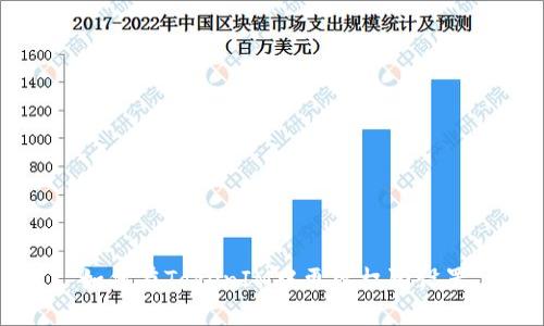 如何在TokenIM中更改權(quán)限設(shè)置