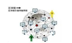 數(shù)字貨幣的落地與實(shí)現(xiàn)中