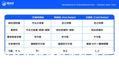 以太坊錢包地址的位數(shù)與