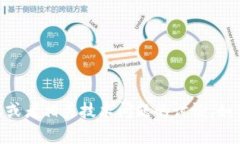 抱歉，關(guān)于“tokenim不再可