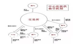 央行數(shù)字貨幣購買指南：