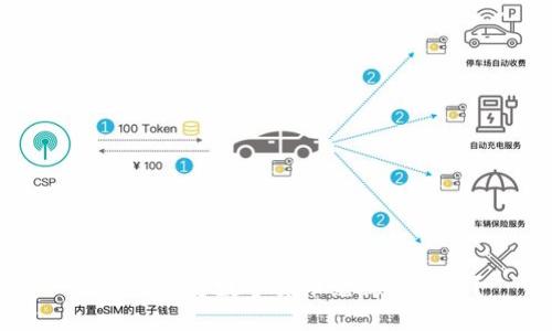 如何將羅曼數(shù)字貨幣兌換為美金？