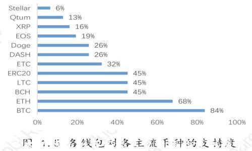 
以太坊錢包如何實現(xiàn)免費轉(zhuǎn)賬的詳細(xì)指南