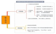 全方位解析新型以太坊錢