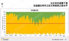 TokenIM中的Uniswap漢化：使用