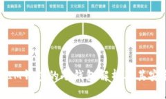 TP和IM錢包的冷錢包解析及