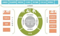 注意：根據(jù)社區(qū)準(zhǔn)則，我