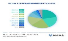 : 如何找回被盜的TokenTok