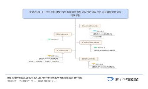   
  Tokenim可以存比特幣嗎？ /   

關(guān)鍵詞  
 guanjianci Tokenim, 比特幣, 數(shù)字貨幣 /guanjianci   

### Tokenim可以存比特幣的基本概念

Tokenim是一種數(shù)字資產(chǎn)管理工具，旨在幫助用戶安全地存儲和管理加密貨幣。隨著比特幣及其相關(guān)技術(shù)的日益普及，越來越多的人開始關(guān)注如何安全、便捷地存儲自己的比特幣。Tokenim作為一種新興的平臺，提供了多種功能，使得用戶可以輕松地存儲、交易和管理他們的比特幣資產(chǎn)。

比特幣作為一種去中心化的數(shù)字貨幣，采用區(qū)塊鏈技術(shù)來確保其交易的安全性和不可篡改性。用戶需要一個可靠的存儲解決方案來保護(hù)其私鑰和資產(chǎn)，因此了解Tokenim是否支持比特幣存儲對于用戶來說是至關(guān)重要的。

### Tokenim的基本功能

Tokenim提供了一系列功能，旨在幫助用戶更好地管理他們的數(shù)字資產(chǎn)。下面是一些Tokenim的主要功能：

1. **安全存儲**: Tokenim采用高級加密技術(shù)來確保用戶的私鑰和資金安全，防止黑客攻擊和盜竊。
   
2. **多種資產(chǎn)管理**: 除了比特幣，Tokenim還支持多種其他加密資產(chǎn)的存儲和管理，使用戶能夠在一個平臺上管理多種數(shù)字貨幣。
   
3. **便捷交易**: 用戶可以在Tokenim平臺上直接進(jìn)行加密貨幣交易，支持各種交易對，減少了在不同平臺之間轉(zhuǎn)移資金的麻煩。

4. **用戶友好的界面**: Tokenim致力于提供直觀的用戶界面，以簡化用戶的操作流程，降低入門門檻。

5. **多重簽名功能**: 為了提高安全性，Tokenim支持多重簽名交易，這一功能可以保護(hù)用戶的資產(chǎn)免受單一密鑰丟失或被盜的風(fēng)險。

### Tokenim與比特幣的兼容性

為了理解Tokenim是否可以存儲比特幣，需要深入研究Tokenim的兼容性和支持的區(qū)塊鏈技術(shù)。Tokenim的開發(fā)團(tuán)隊已經(jīng)明確表示，他們的目標(biāo)是支持目前所有主要的區(qū)塊鏈網(wǎng)絡(luò)，包括比特幣。通過在Tokenim上存儲比特幣，用戶可以享受到快速便捷的資金管理體驗。

### 安全性考慮

安全性是儲存比特幣時最重要的考量之一。Tokenim在安全性方面采取了一系列措施，以確保用戶的資產(chǎn)安全：

1. **加密技術(shù)**: 所有存儲在Tokenim上的比特幣和其它數(shù)字資產(chǎn)都會經(jīng)過加密處理，確保在傳輸和存儲過程中不被破解。

2. **私鑰管理**: Tokenim為每位用戶生成唯一的私鑰，用戶自己掌握私鑰，這樣即使Tokenim平臺遭受攻擊，用戶的資產(chǎn)也不會受到影響。

3. **實(shí)時監(jiān)控**: Tokenim提供24小時監(jiān)控服務(wù)，以檢測異常交易和潛在的安全威脅，及時做出響應(yīng)。

4. **用戶提示**: 當(dāng)用戶進(jìn)行重要操作時，Tokenim會發(fā)送通知提示，以便用戶確認(rèn)交易的真實(shí)性，增加了安全保護(hù)層。

### 常見問題解答

#### 問題一：Tokenim如何確保我的比特幣資產(chǎn)安全？

Tokenim在確保用戶比特幣資產(chǎn)安全方面采取了廣泛的措施。首先，Tokenim使用最先進(jìn)的加密技術(shù)對用戶的比特幣進(jìn)行加密存儲，確保在存儲過程中的安全性。其次，Tokenim支持私鑰的獨(dú)占掌控，用戶本人不需要將私鑰交給平臺。只要用戶妥善保管自己的私鑰，Tokenim就無法訪問到用戶的資產(chǎn)。

此外，Tokenim還具有實(shí)時監(jiān)控功能，能夠即時偵測到任何異常行為。一旦發(fā)現(xiàn)異常，系統(tǒng)會自動通知用戶，確保其能夠及時采取措施避免損失。再者，Tokenim提供了多重簽名的交易服務(wù)，這意味著用戶需要多個私人密鑰才能進(jìn)行一筆交易，從而增加了安全性。此外，Tokenim團(tuán)隊定期對系統(tǒng)進(jìn)行安全審計和測試，以確保平臺的安全性和可靠性。

#### 問題二：如何在Tokenim上存儲比特幣？

在Tokenim上存儲比特幣的過程相對簡單。首先，用戶需要在Tokenim平臺注冊一個賬戶，并完成身份驗證。身份驗證通常是一個多步驟的過程，用戶需要提供基本的個人信息，如郵箱、電話號碼，以及身份證明文件。

完成注冊后，用戶會被引導(dǎo)進(jìn)入個人賬戶頁面。在此頁面，用戶可以選擇“存儲比特幣”選項。接下來，Tokenim會生成一個唯一的接收地址，用戶將比特幣發(fā)送到此地址。這一過程會涉及到比特幣網(wǎng)絡(luò)的確認(rèn)時間，用戶需要耐心等待。當(dāng)交易被確認(rèn)后，用戶的比特幣將成功存儲在Tokenim平臺之內(nèi)。

用戶可以隨時登錄Tokenim賬戶查看自己的資產(chǎn)余額、交易記錄，并進(jìn)行相應(yīng)的管理。此外，用戶也可以在Tokenim平臺上進(jìn)行比特幣的買入或賣出操作，以便實(shí)現(xiàn)資產(chǎn)的靈活管理。

#### 問題三：Tokenim是否支持跨鏈交易？如果支持，如何進(jìn)行？

跨鏈交易是當(dāng)今區(qū)塊鏈行業(yè)一個熱點(diǎn)話題，Tokenim也意識到了這一趨勢。在Tokenim平臺上，跨鏈交易通常是通過去中心化的交換協(xié)議（DEX）實(shí)現(xiàn)的。這一過程允許用戶在不同的區(qū)塊鏈網(wǎng)絡(luò)之間交換資產(chǎn)，從而增加了資產(chǎn)的流動性。

在Tokenim上進(jìn)行跨鏈交易的具體步驟如下：

1. **選擇資產(chǎn)**: 用戶首先需要在Tokenim平臺上選擇希望進(jìn)行跨鏈交易的資產(chǎn)，例如比特幣和以太坊等。

2. **確認(rèn)交易詳情**: 接下來，用戶需要確認(rèn)交易的詳細(xì)信息，包括選擇的資產(chǎn)類型和數(shù)量，以及交易的手續(xù)費(fèi)等。

3. **發(fā)起交易**: 用戶確認(rèn)無誤后，可以點(diǎn)擊“發(fā)起交易”按鈕。此時，Tokenim的系統(tǒng)會將交易信息提交到相應(yīng)的區(qū)塊鏈網(wǎng)絡(luò)中。

4. **等待確認(rèn)**: 從用戶發(fā)起交易到確認(rèn)的過程，可能需要一些時間，這主要取決于相關(guān)區(qū)塊鏈網(wǎng)絡(luò)的擁堵程度。

5. **完成交易**: 一旦交易被確認(rèn)，用戶可以在Tokenim賬戶中查看到相應(yīng)的更新，交易成功完成。

#### 問題四：Tokenim的手續(xù)費(fèi)是什么樣的？

在參與Tokenim平臺上的交易時，用戶需要關(guān)注的另一個關(guān)鍵因素是手續(xù)費(fèi)。Tokenim的手續(xù)費(fèi)結(jié)構(gòu)相對透明，通常有以下幾種費(fèi)用可能會產(chǎn)生：

1. **交易手續(xù)費(fèi)**: 在進(jìn)行比特幣或其他數(shù)字貨幣的買賣時，Tokenim會收取一定比例的交易手續(xù)費(fèi)。此手續(xù)費(fèi)通常是交易金額的一個百分比。

2. **提現(xiàn)手續(xù)費(fèi)**: 當(dāng)用戶希望將比特幣提現(xiàn)至外部錢包時，Tokenim也會收取提現(xiàn)手續(xù)費(fèi)。這一費(fèi)用的多少主要取決于用戶提現(xiàn)的金額和網(wǎng)絡(luò)擁堵情況。

3. **存儲費(fèi)用**: 根據(jù)Tokenim的政策，用戶在平臺上長期存儲比特幣和其他資產(chǎn)可能會產(chǎn)生存儲費(fèi)用。然而，具體的費(fèi)用標(biāo)準(zhǔn)取決于Tokenim的用戶協(xié)議，可能隨時更新。

4. **網(wǎng)絡(luò)費(fèi)用**: 在進(jìn)行比特幣的交易時，依賴比特幣網(wǎng)絡(luò)的交易手續(xù)費(fèi)，也就是礦工費(fèi)用，這一費(fèi)用是由網(wǎng)絡(luò)決定的，用戶需要關(guān)注當(dāng)前網(wǎng)絡(luò)的費(fèi)用情況。

總之，通過上述各個層面的討論，我們可以看出Tokenim是一個可以安全存儲比特幣的平臺，具備多種管理功能，并且在用戶安全性、易用性等多個方面都有良好的表現(xiàn)。隨著加密貨幣的普及和用戶需求的增加，相信Tokenim將不斷改進(jìn)并為用戶提供更加優(yōu)質(zhì)的服務(wù)。