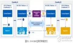 : IM硬件錢包郵寄費(fèi)用詳解