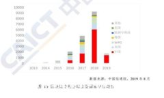  數(shù)字貨幣與醫(yī)藥行業(yè)的未