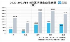 數(shù)字貨幣是否能有效抑制