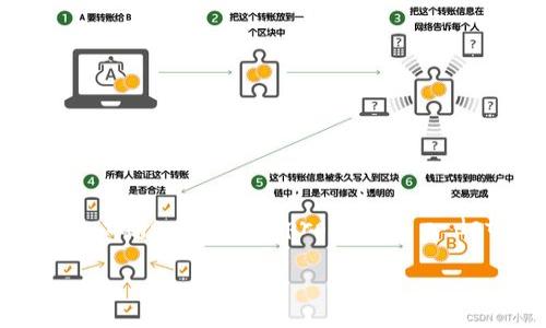 Note: I'll deliver a concise title and keyword tags before providing a detailed breakdown of the requested content.

深入了解Exodus和Tokenim：加密貨幣錢包的未來