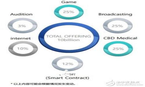 Tokenim錢(qián)包國(guó)際版使用指南與功能解析