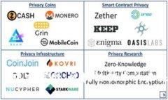 Tokenim中文官網：區(qū)塊鏈技