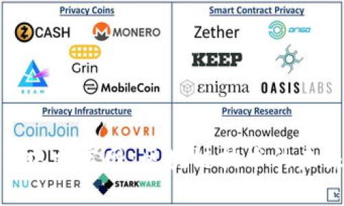 Tokenim中文官網(wǎng)：區(qū)塊鏈技術(shù)的未來與應(yīng)用