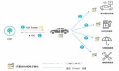 美麗中國：探索數(shù)字貨幣
