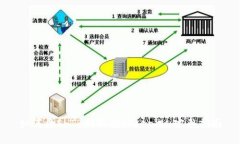 如何將SHIB提取到Tokenim：完
