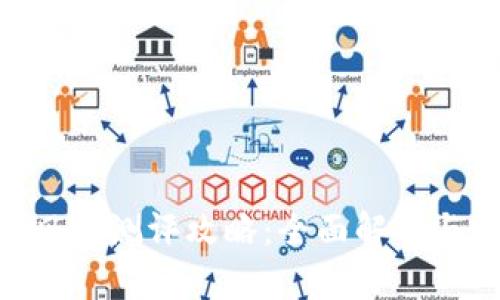 Tokenim風(fēng)險測評攻略:全面解析與實踐指南
