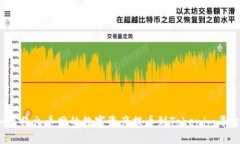 如何將火幣網(wǎng)的數(shù)字資產(chǎn)