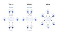 TokenTokenIM錢包廣告泛濫的