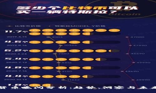 數(shù)字貨幣晚間分析：趨勢(shì)、洞察與未來(lái)展望