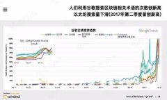 央行數(shù)字貨幣投資指南：