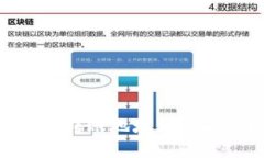 Tokenim轉(zhuǎn)賬地址錯誤解決指