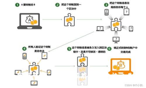 數(shù)字貨幣：是否需要預存資金才能交易？