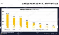 TokenTokenIM錢包：如何利用