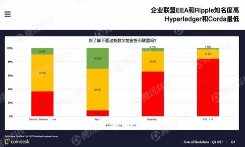 在什么平臺(tái)買賣數(shù)字貨幣:全面解讀與推薦
