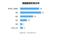 如何找回Tokenim錢包的私鑰