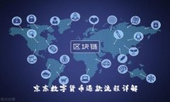 京東數(shù)字貨幣退款流程詳