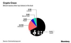 深度解析數(shù)字貨幣RIO及其