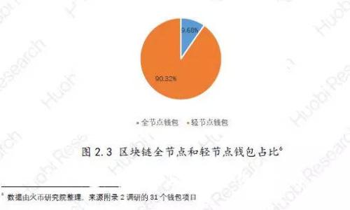 IM錢包：中心化與去中心化的選擇