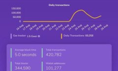 了解TokenTokenim錢包：管理