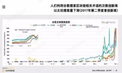 : 探索Depay：數(shù)字貨幣的未