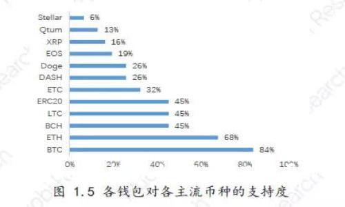 Tokenim支持的幣種選擇及擴(kuò)展討論