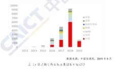 如何下載和使用Tokenim錢包