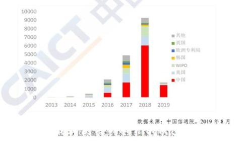 如何下載和使用Tokenim錢包：洪奕指南