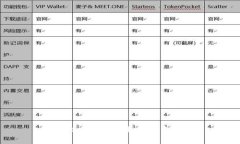  Tokenim自帶身份錢(qián)包解析