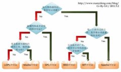數(shù)字貨幣在醫(yī)藥行業(yè)的應(yīng)