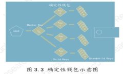 Tokenim幣價(jià)格走勢(shì)分析與投
